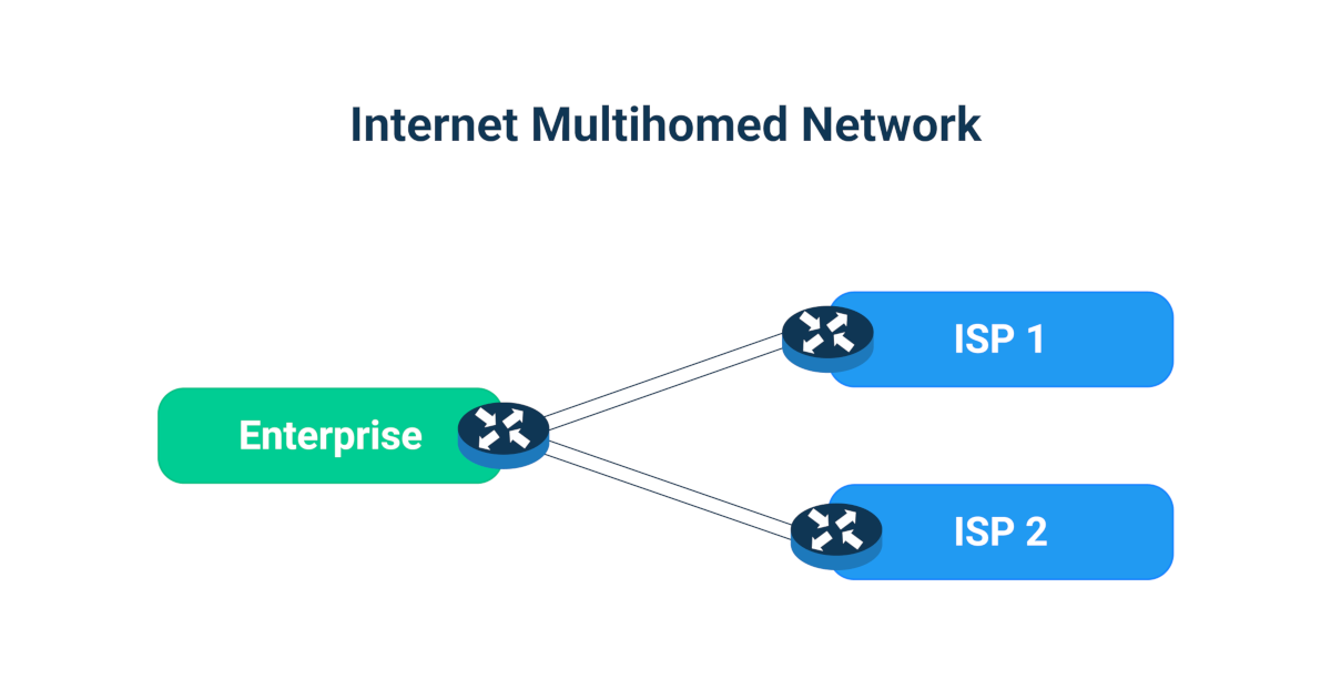 Monitoring Internet Multihoming Networks